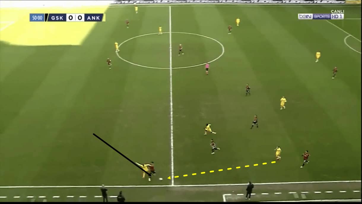 Arda Kızıldağ Scouting Report At Gençlerbirliği - The Centre-Back Ace Leading Gençlerbirliği’s Relegation Battle 6 Fintan OReilly 5