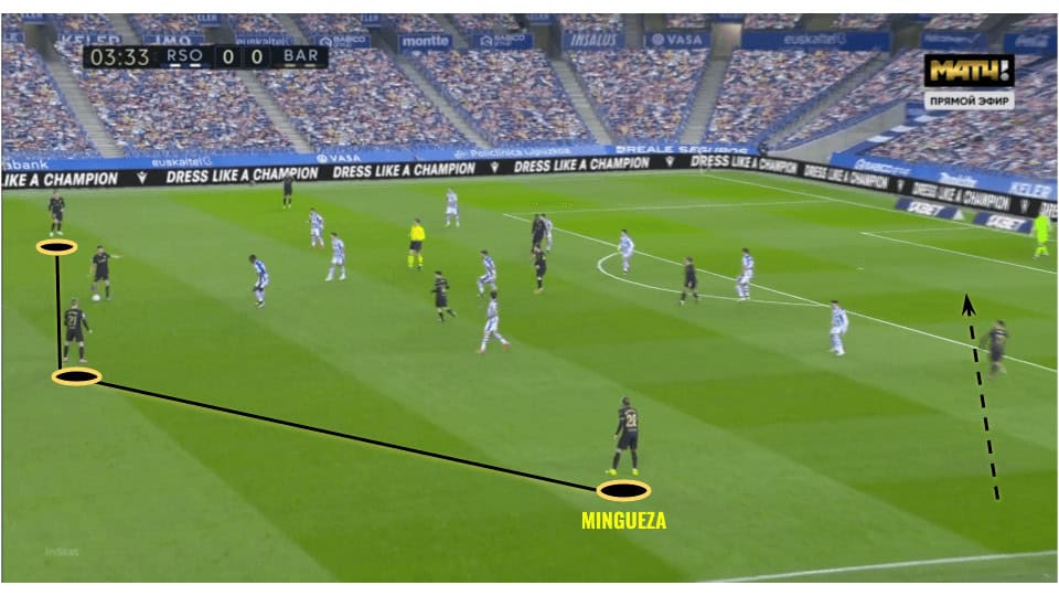 Oscar Mingueza 2020/21 - scout report tactical analysis tactics