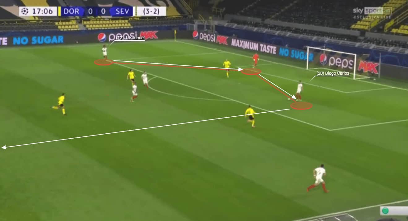Sevilla & Julen Lopetegui Tactics: Graduating From Europa League 5 Sevilla La Liga tactical analysis tactics