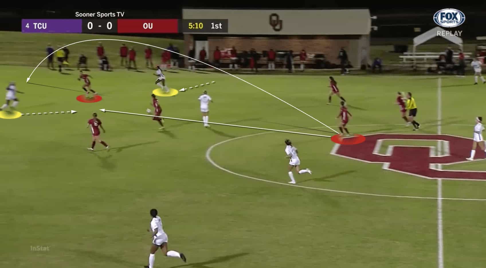 Eric Bell's TCU Horned Frogs - tactical analysis tactics