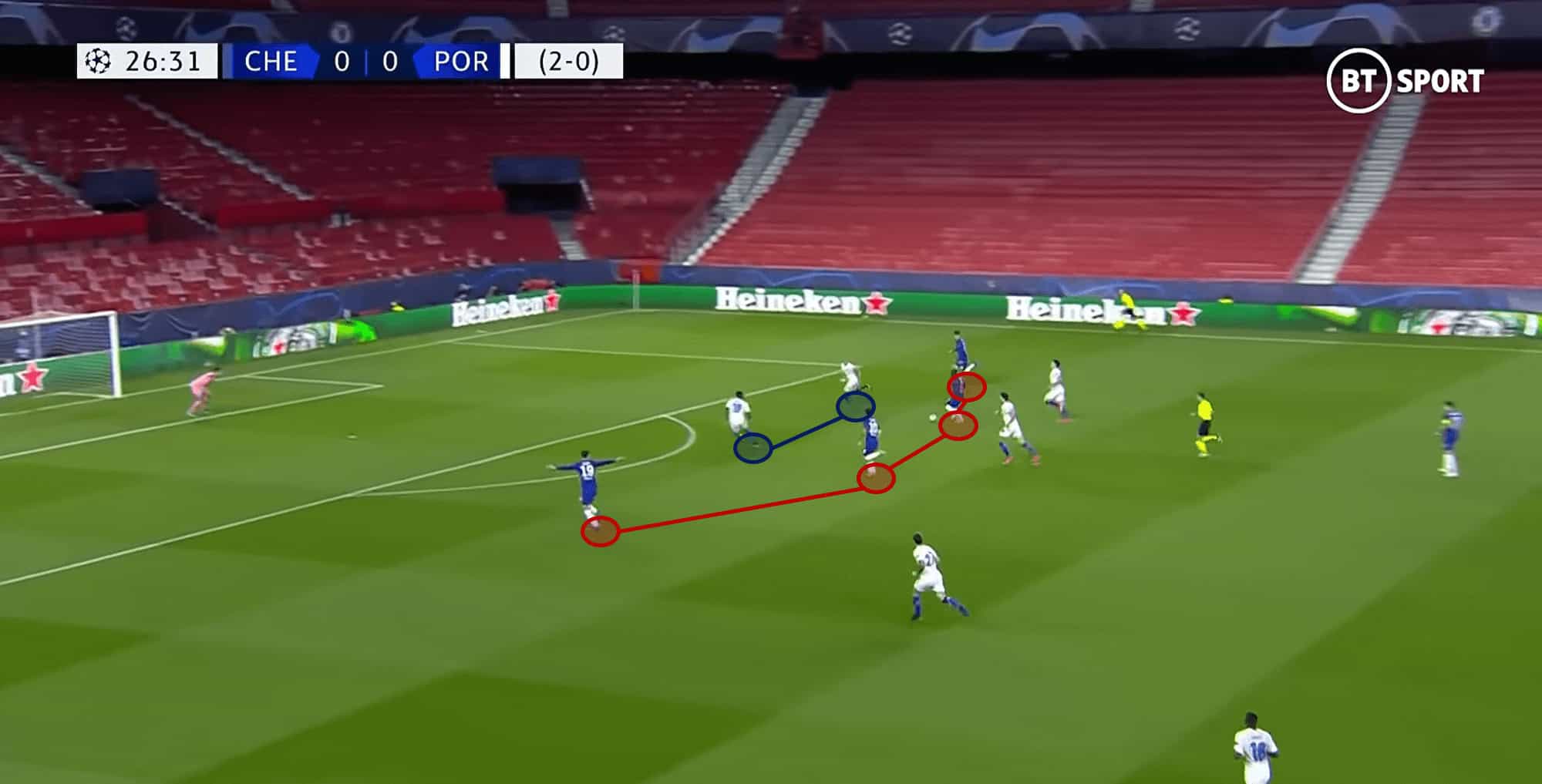 Less possession but more control: why Tuchel’s boys are deserved semi-finalists 11 UEFA Champions League 2020/21: Chelsea vs Porto - tactical analysis
