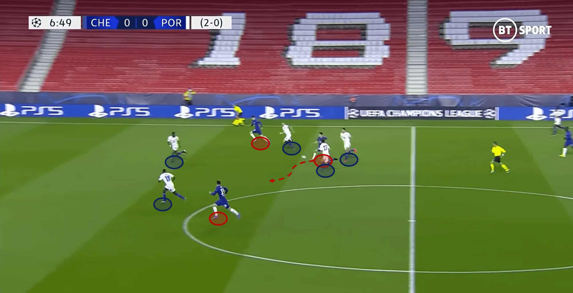 Less possession but more control: why Tuchel’s boys are deserved semi-finalists 13 UEFA Champions League 2020/21: Chelsea vs Porto - tactical analysis