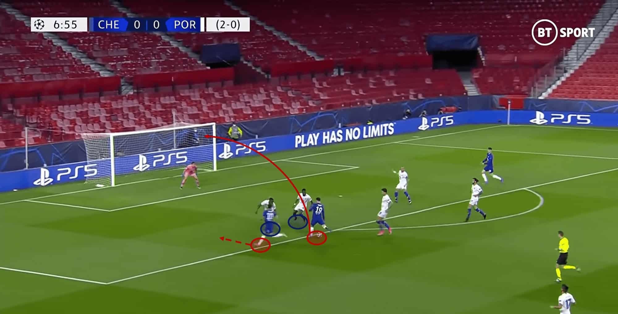 Less possession but more control: why Tuchel’s boys are deserved semi-finalists 14 Chelsea Porto 13