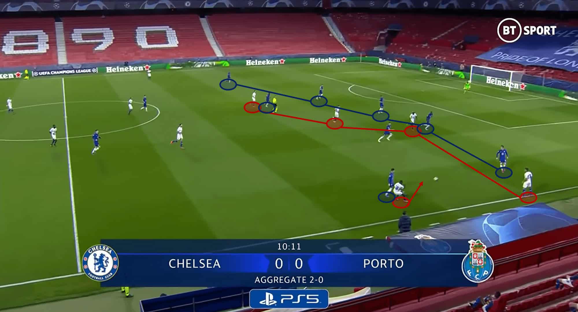 Less possession but more control: why Tuchel’s boys are deserved semi-finalists 3 UEFA Champions League 2020/21: Chelsea vs Porto - tactical analysis