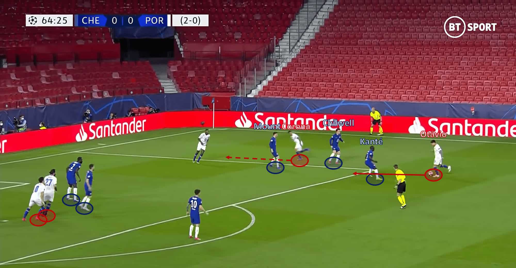 Less possession but more control: why Tuchel’s boys are deserved semi-finalists 4 UEFA Champions League 2020/21: Chelsea vs Porto - tactical analysis