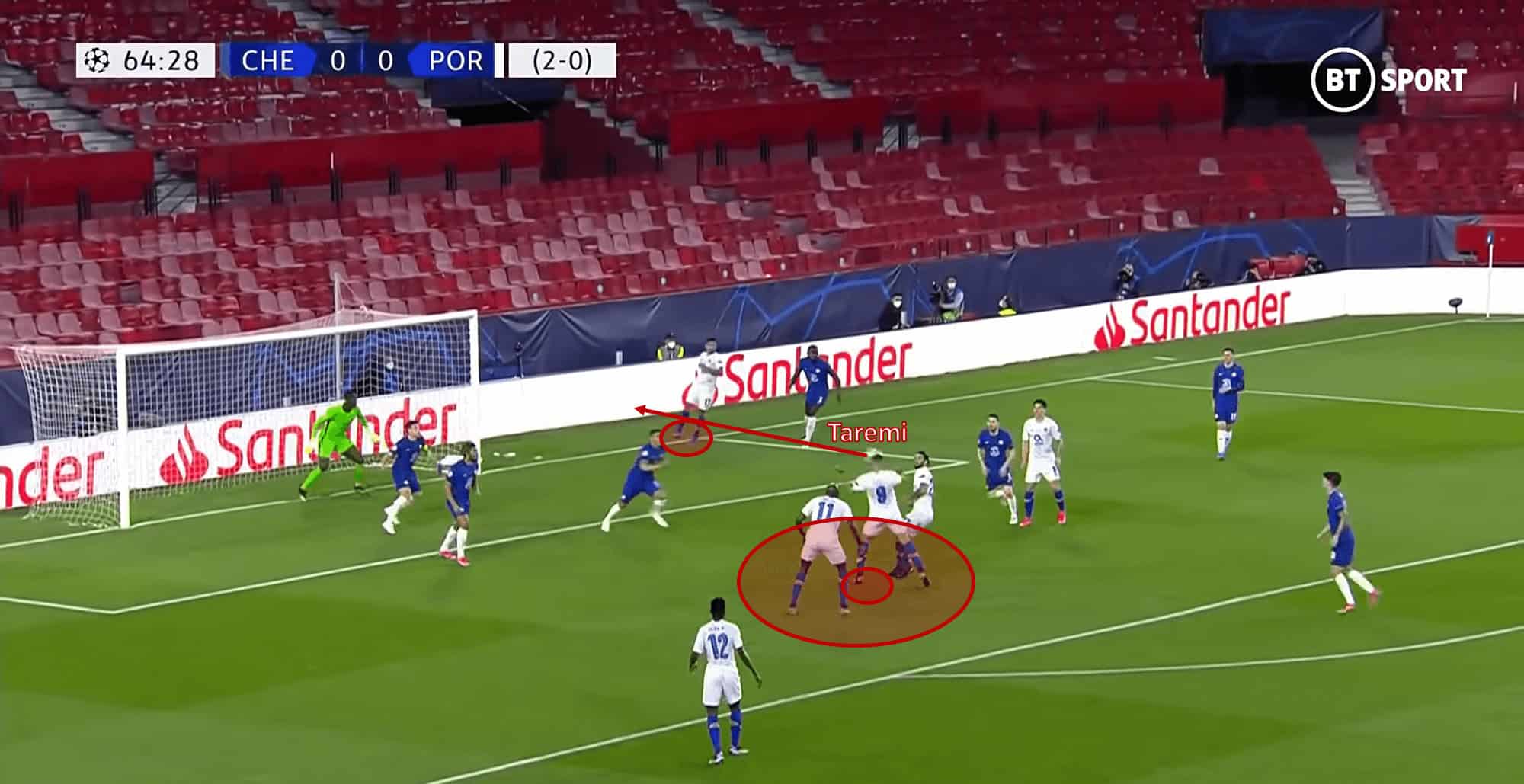 Less possession but more control: why Tuchel’s boys are deserved semi-finalists 5 UEFA Champions League 2020/21: Chelsea vs Porto - tactical analysis