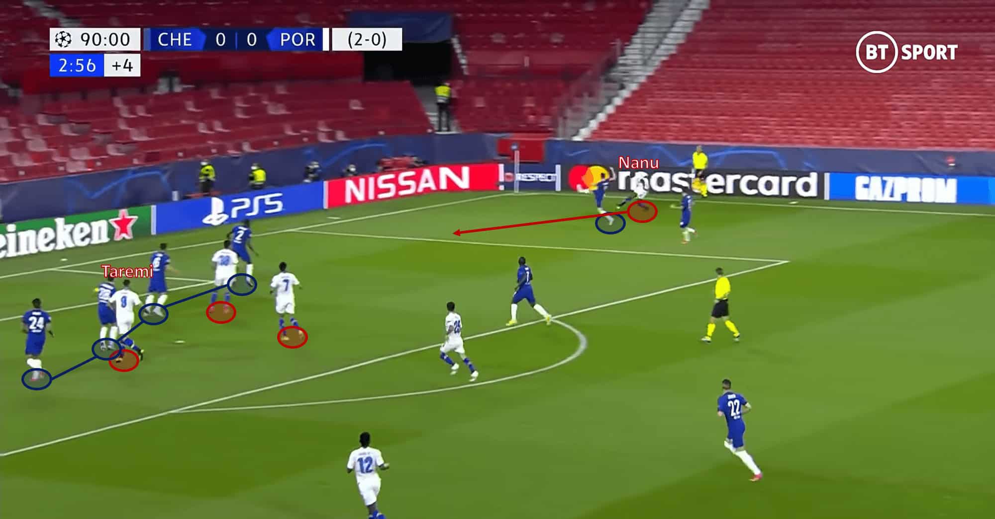 Less possession but more control: why Tuchel’s boys are deserved semi-finalists 6 UEFA Champions League 2020/21: Chelsea vs Porto - tactical analysis