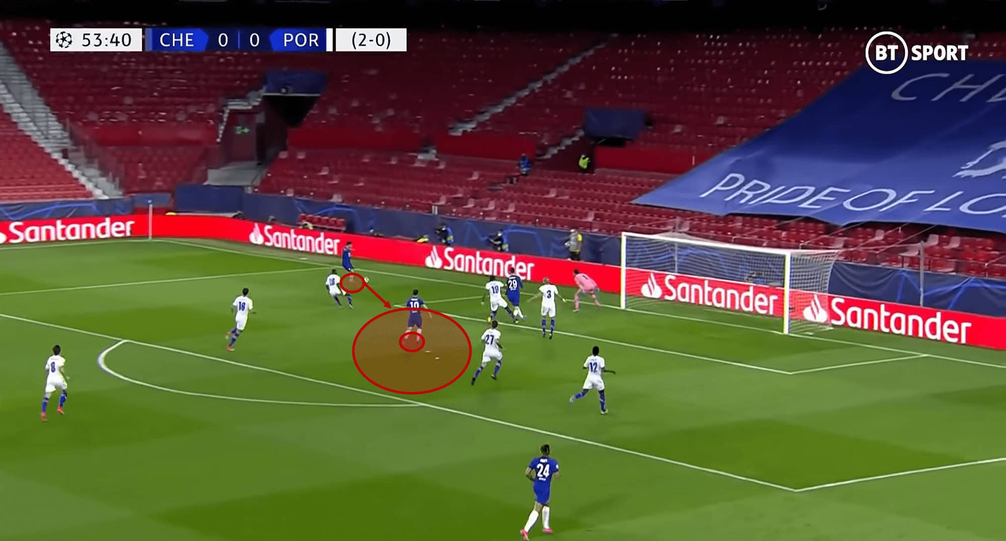 Less possession but more control: why Tuchel’s boys are deserved semi-finalists 9 UEFA Champions League 2020/21: Chelsea vs Porto - tactical analysis
