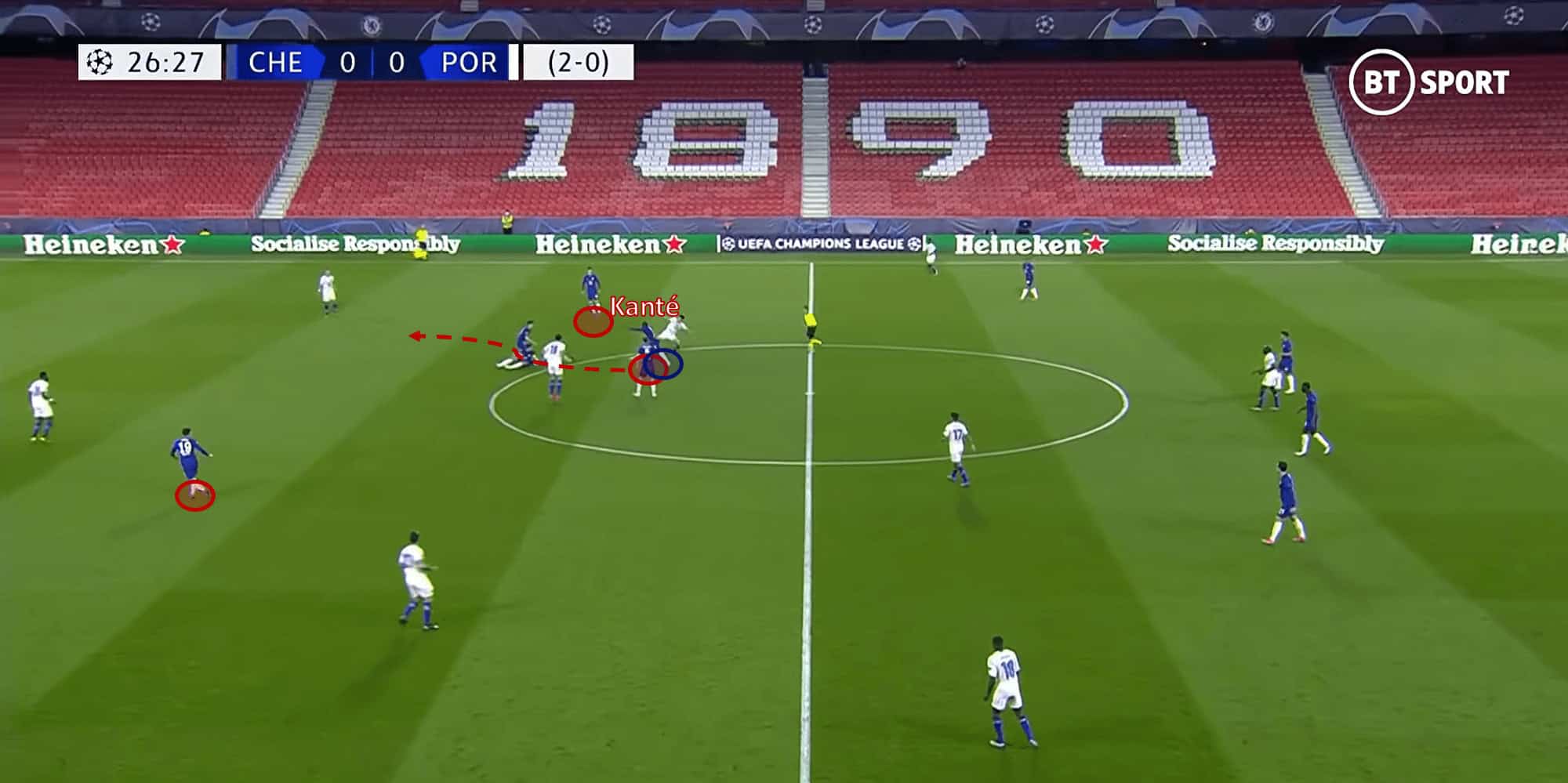 Less possession but more control: why Tuchel’s boys are deserved semi-finalists 10 UEFA Champions League 2020/21: Chelsea vs Porto - tactical analysis
