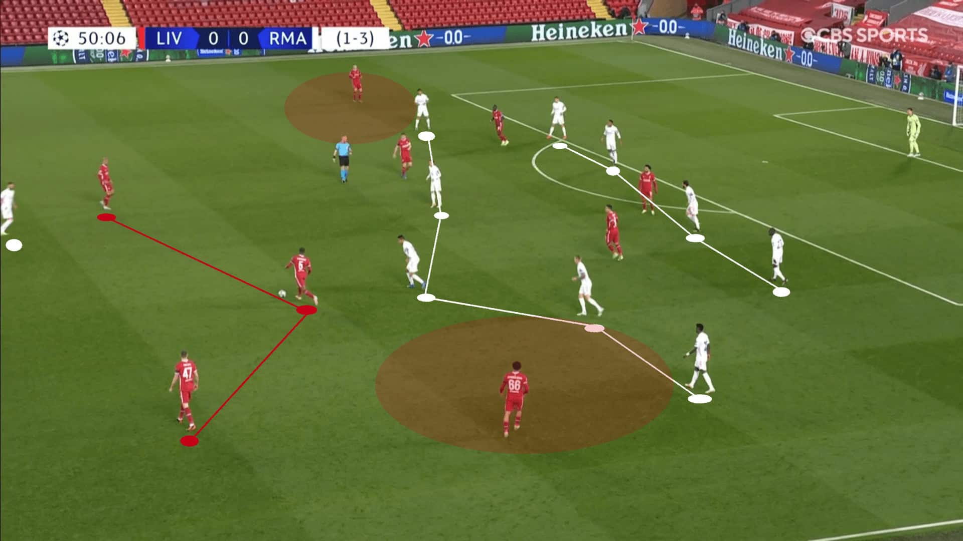 UEFA Champions League 2020/21: Liverpool vs Real Madrid – tactical analysis tactics