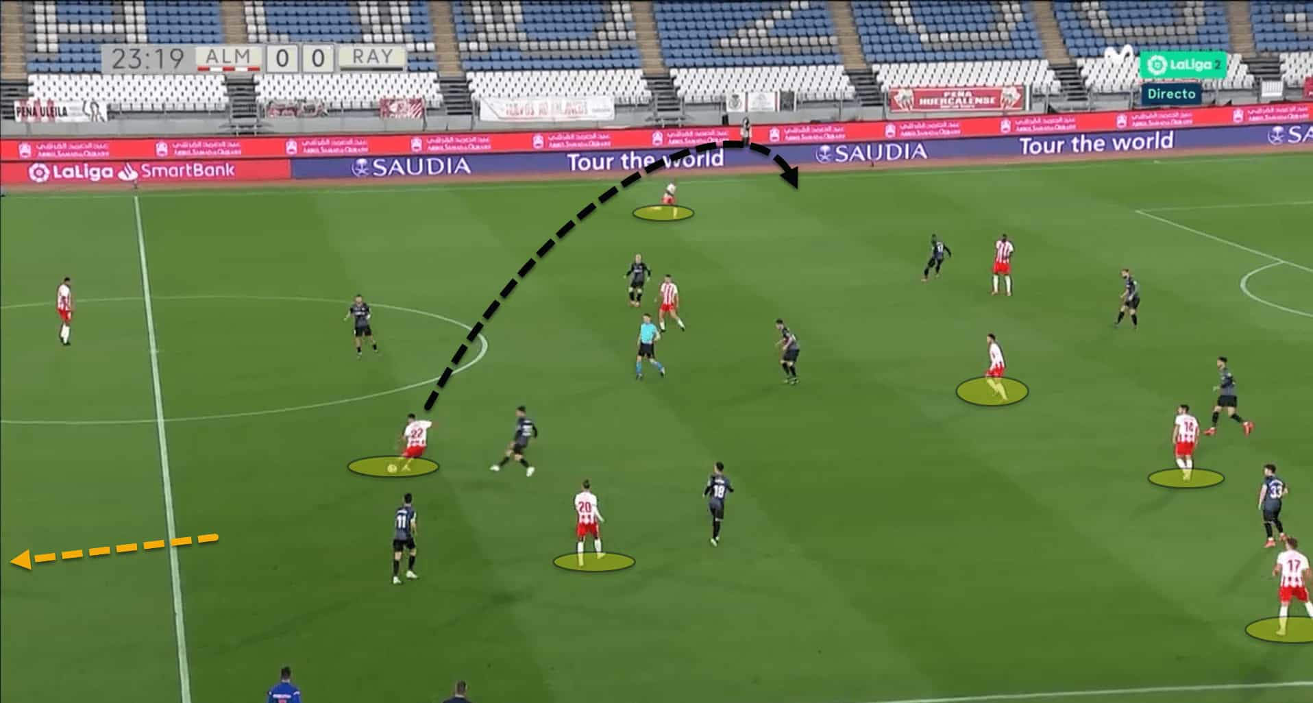 How UD Almeria's fluid and interesting positional play structure is helping them fight for promotion to La Liga