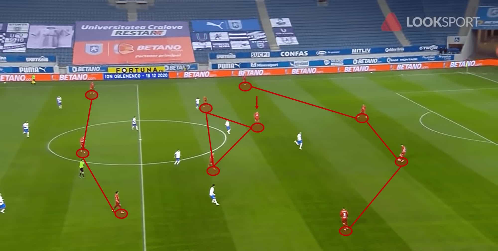 FCSB: How Anton Petrea has revived them in fashion - scout report - tactical analysis tactics