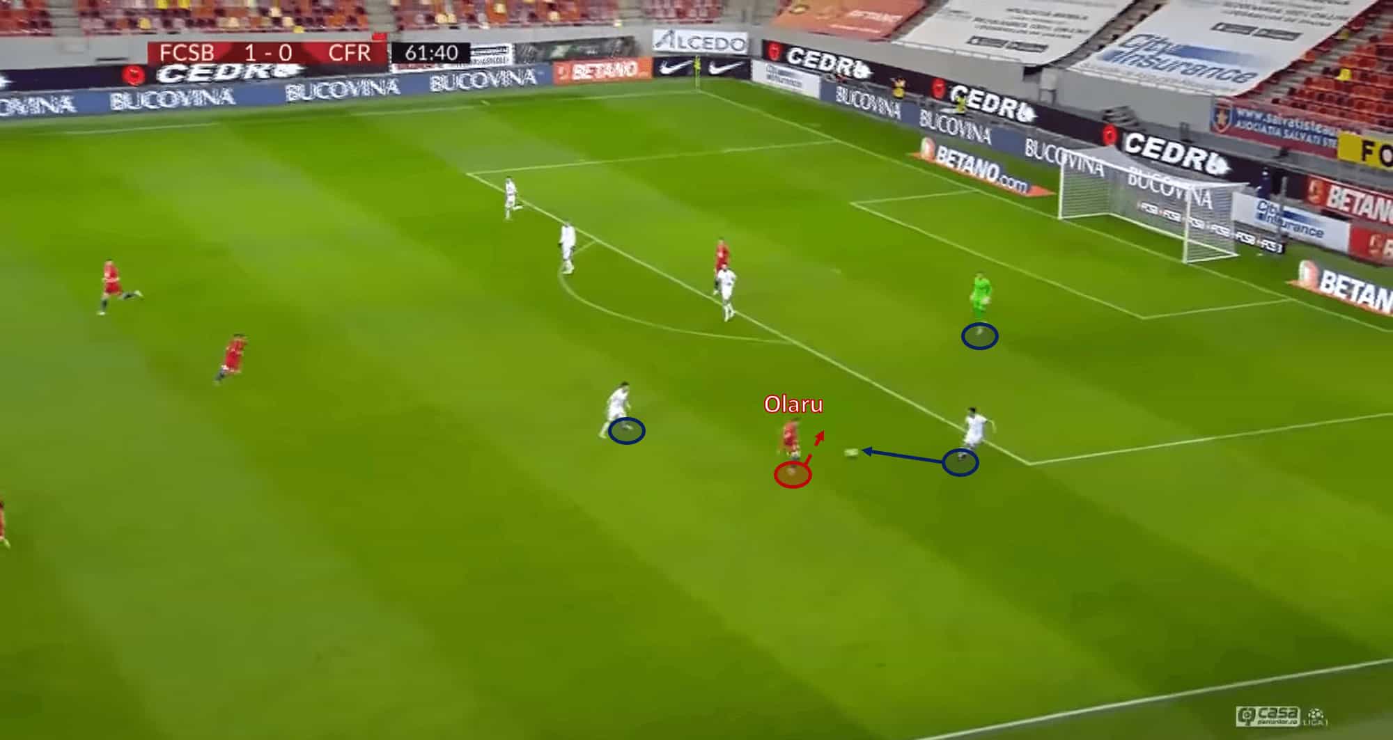 FCSB: How Anton Petrea has revived them in fashion - scout report - tactical analysis tactics