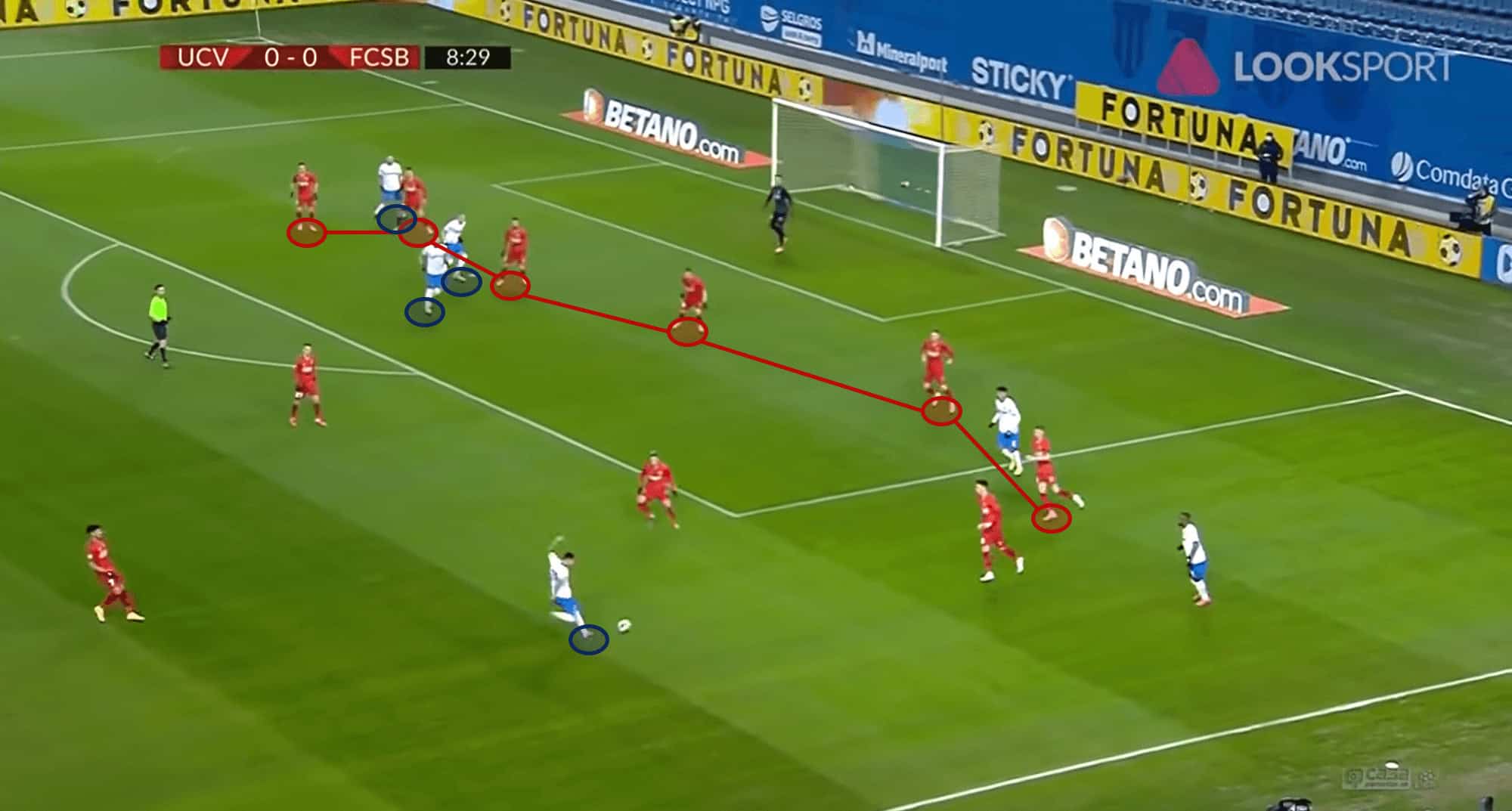 FCSB: How Anton Petrea has revived them in fashion - scout report - tactical analysis tactics