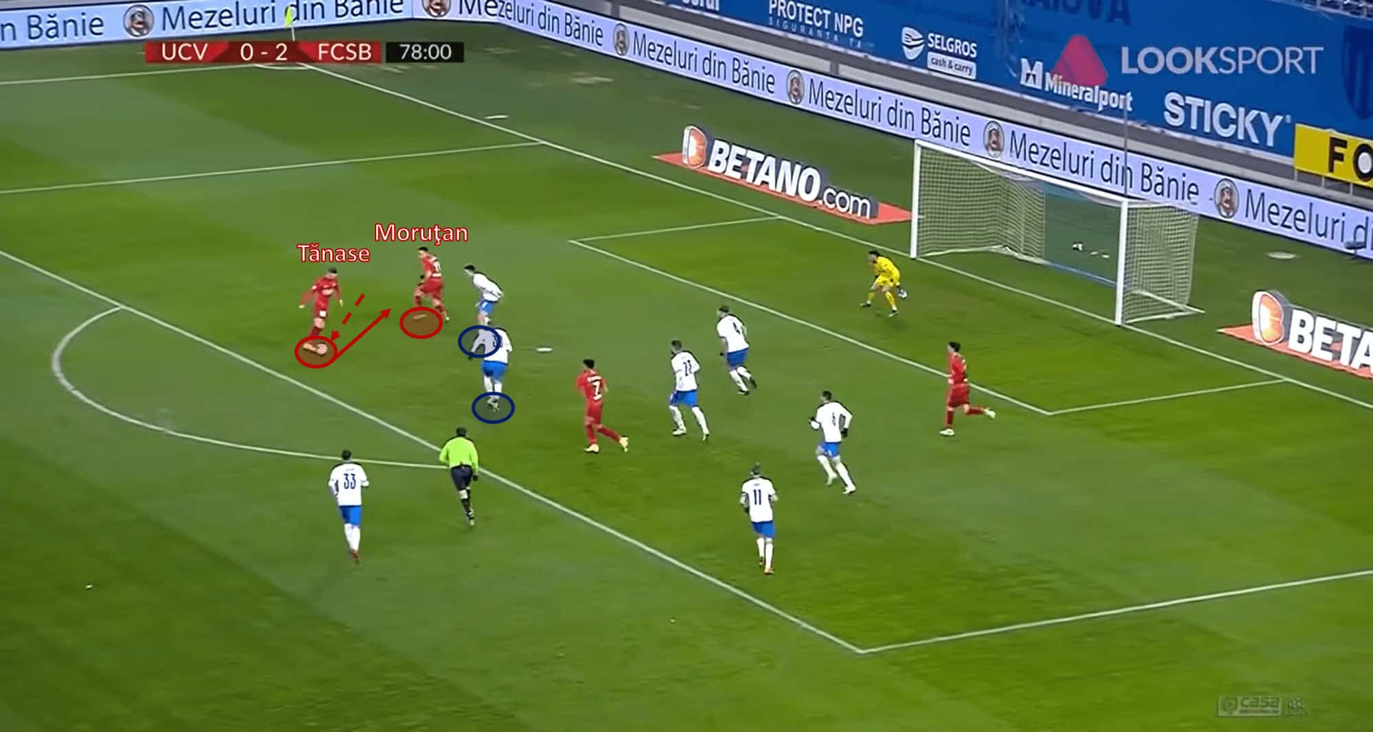 FCSB: How Anton Petrea has revived them in fashion - scout report - tactical analysis tactics