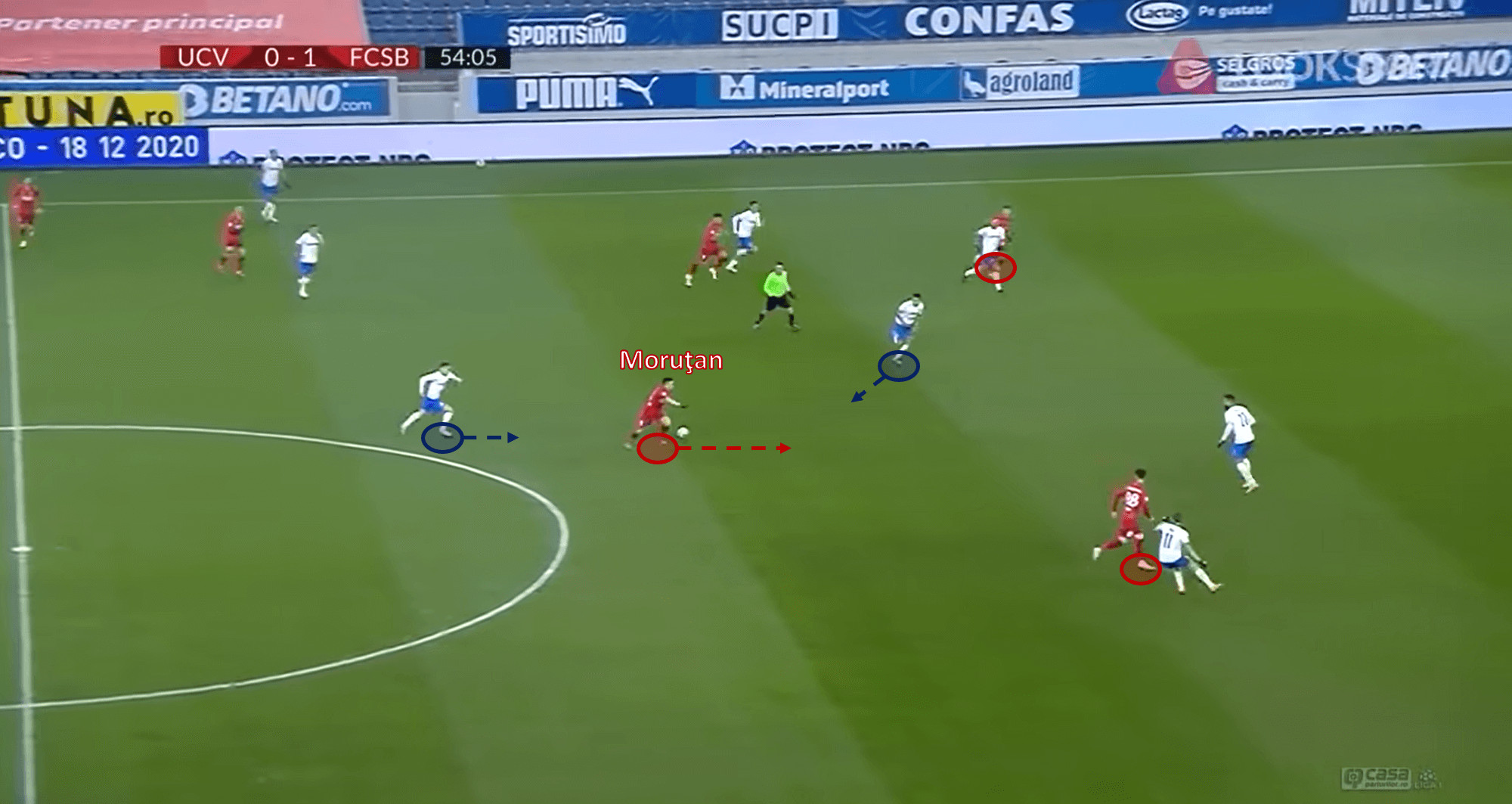 FCSB: How Anton Petrea has revived them in fashion - scout report - tactical analysis tactics