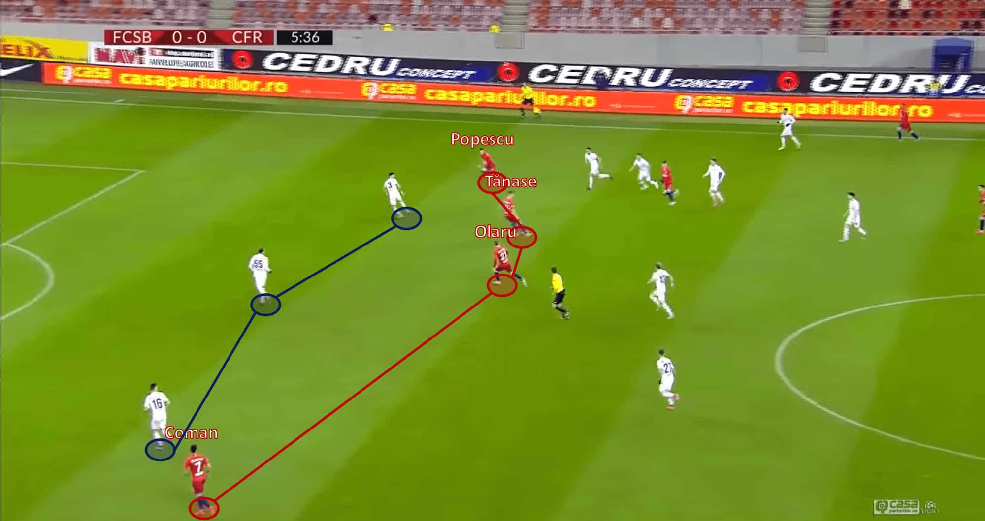FCSB: How Anton Petrea has revived them in fashion - scout report - tactical analysis tactics