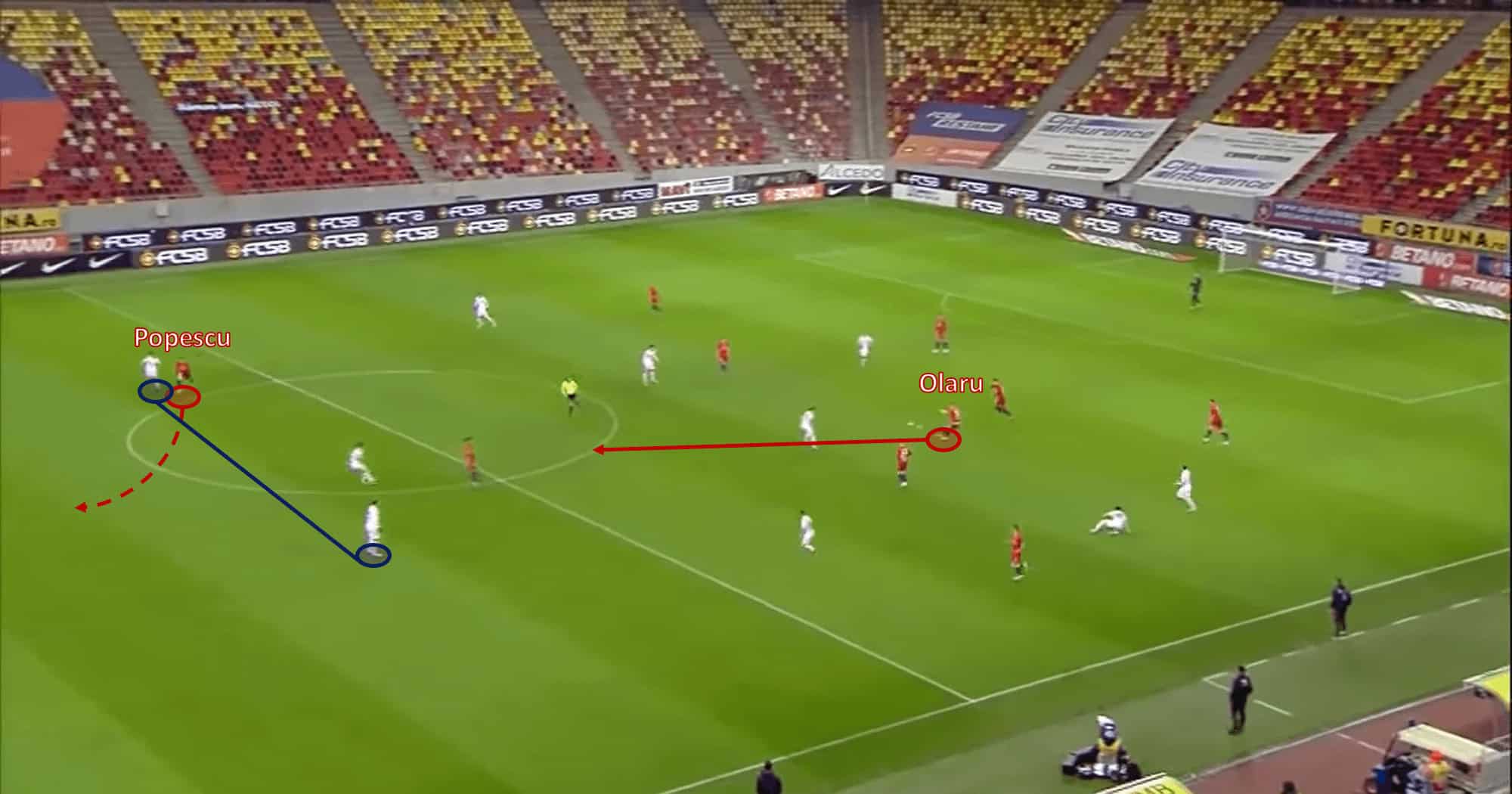 FCSB: How Anton Petrea has revived them in fashion - scout report - tactical analysis tactics