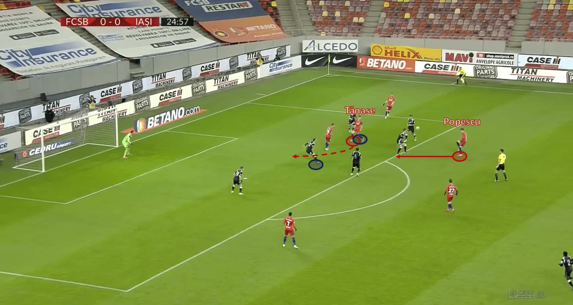 FCSB: How Anton Petrea has revived them in fashion - scout report - tactical analysis tactics