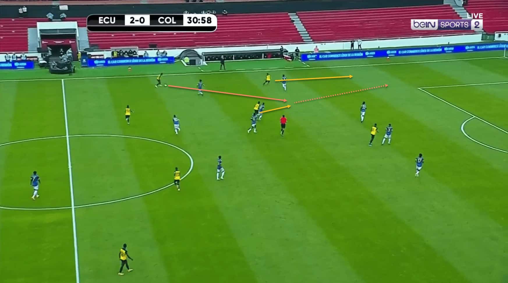 Copa America 2021: Ecuador - tactical analysis 7 Copa America 2021 Ecuador tactical analysis tactics preview