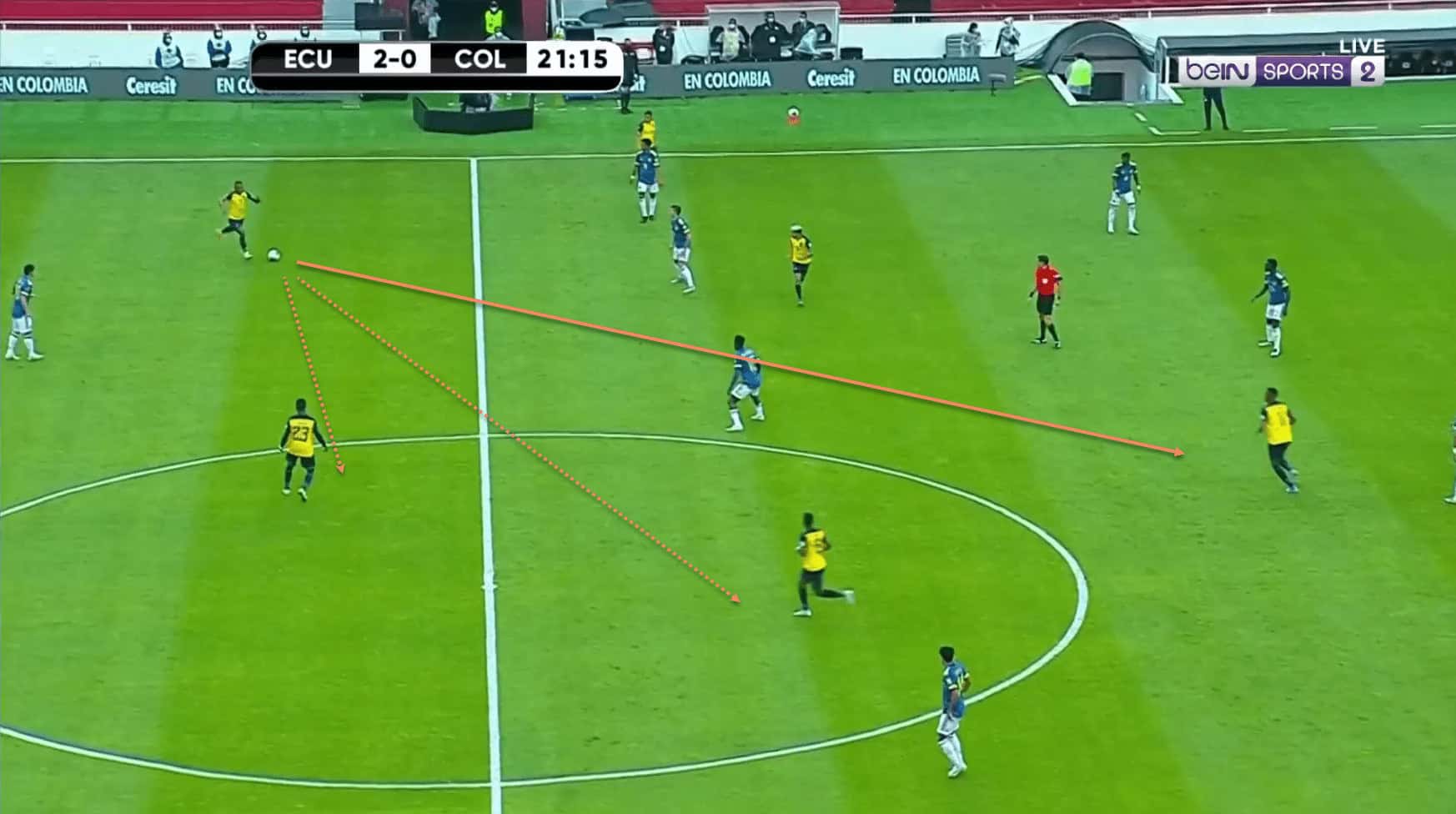 Copa America 2021: Ecuador - tactical analysis 8 Copa America 2021 Ecuador tactical analysis tactics preview