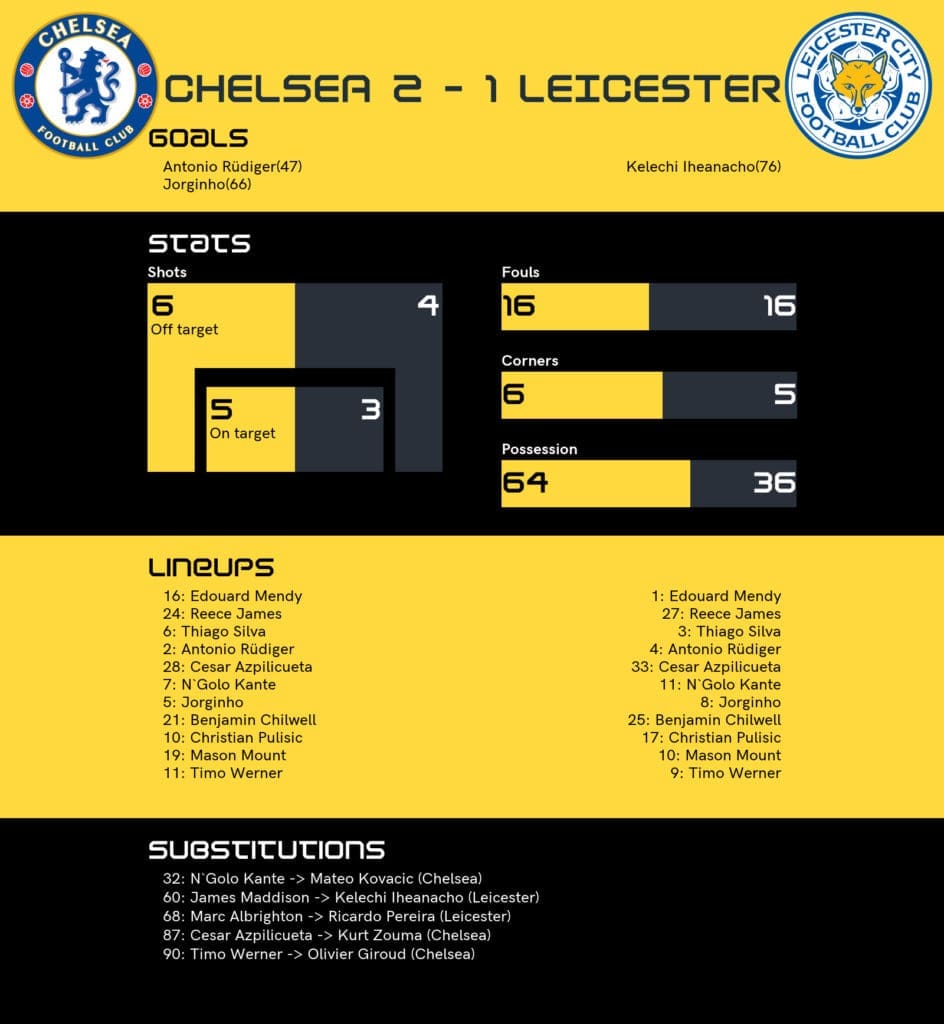 chelsea leicester