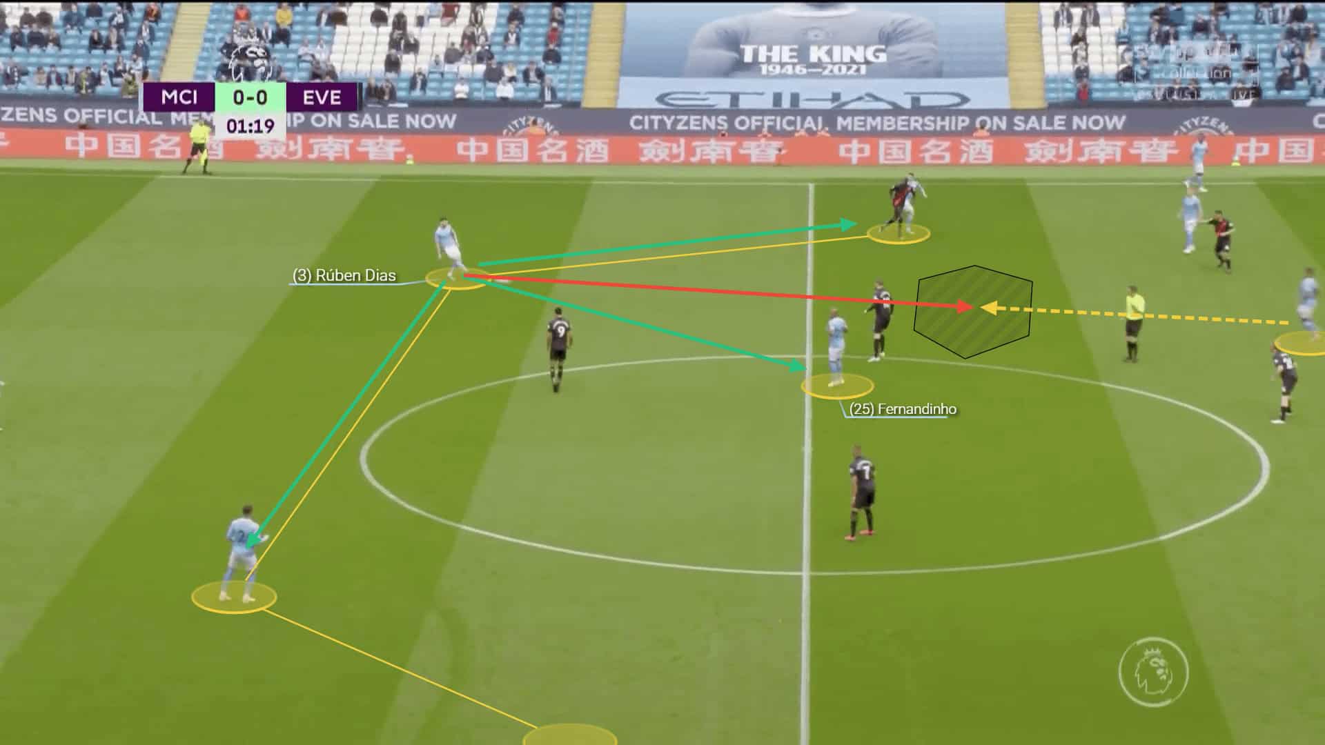 Ruben Dias: How the 'generous' defender transformed Manchester City from head to toe - scout report tactical analysis tactics