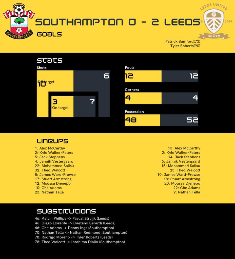southampton leeds