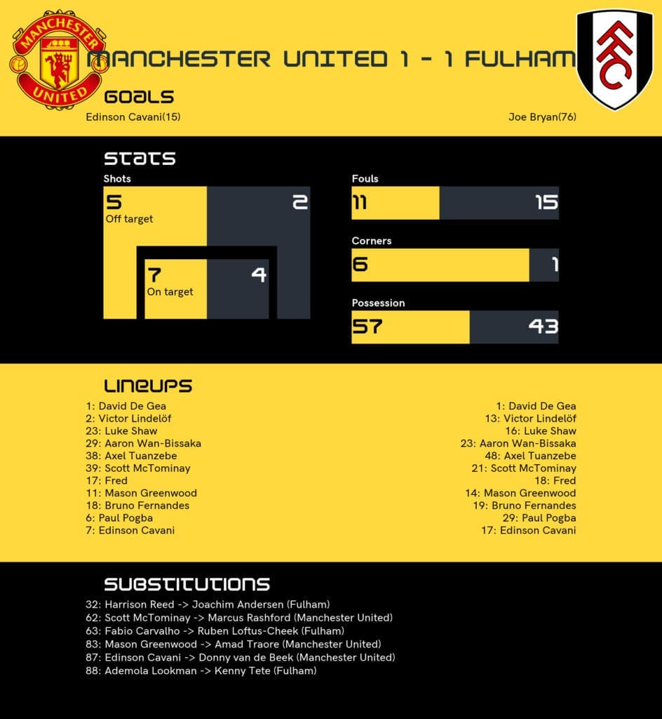 united fulham