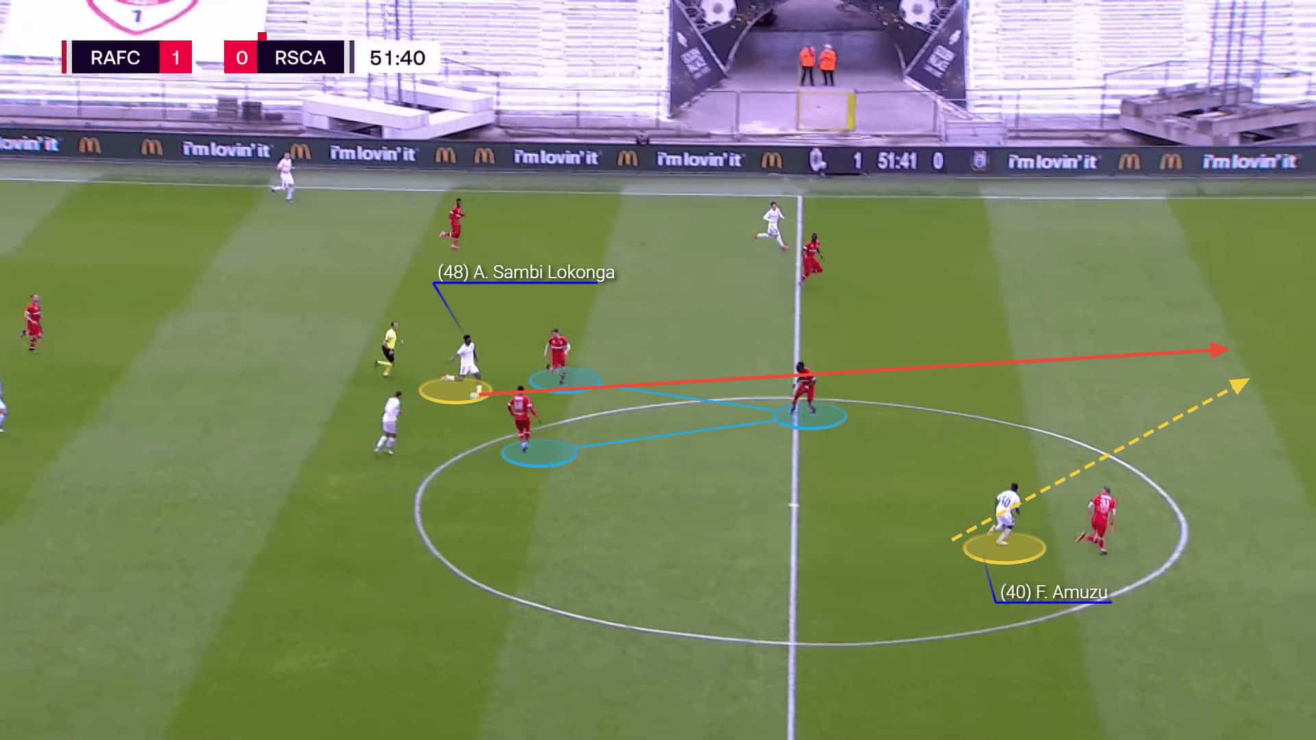 Sambi Lokonga at Arsenal 2021/22 - scout report tactical analysis tactics