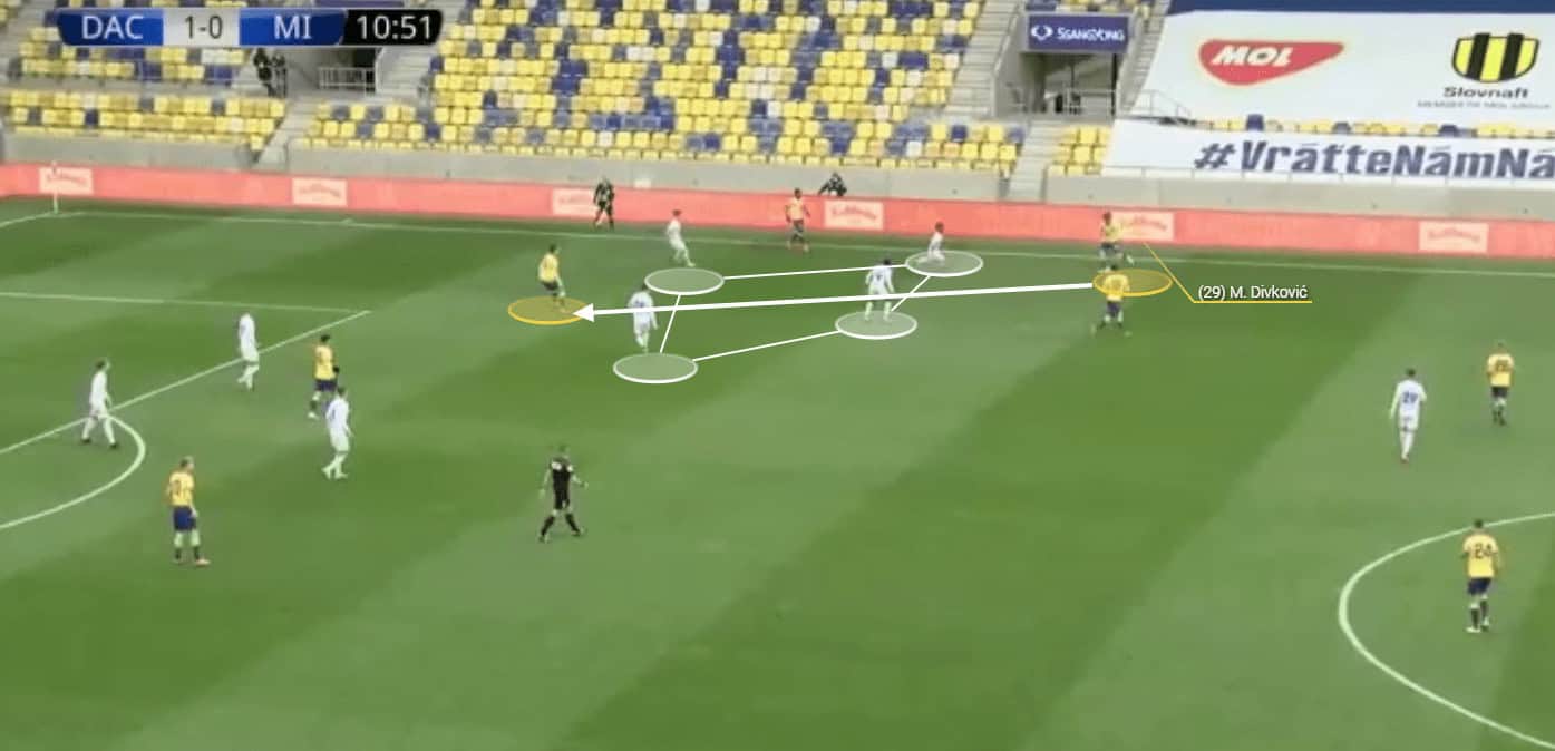 Scout Report: Five forwards to watch in 2021/22 21 Lee Scott 20