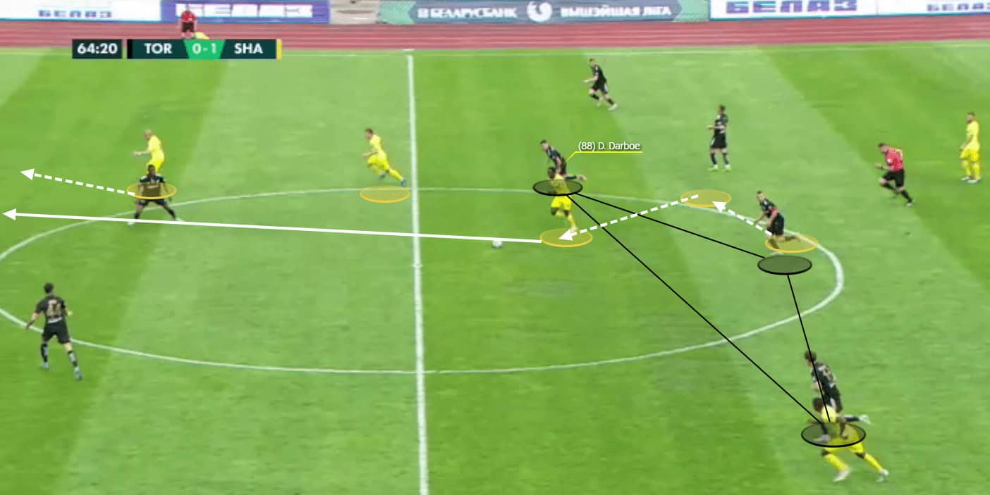 Scout Report: Five forwards to watch in 2021/22 8 Lee Scott 7 1