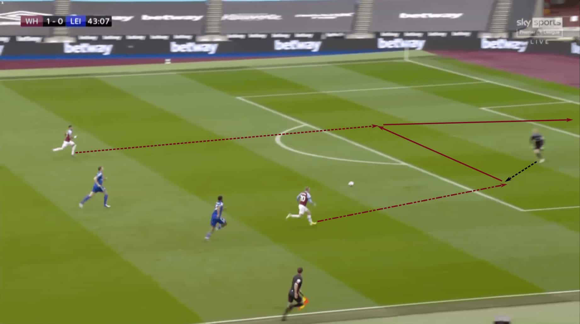 Tactical Theory: A comprehensive guide to direct possession 3 Scott Martin 2