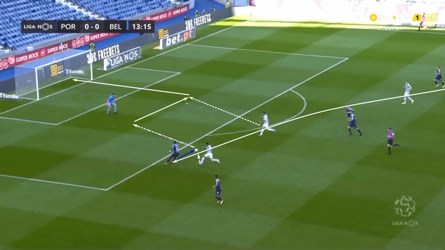 Tactical Theory: A comprehensive guide to direct possession 22 Scott Martin 21