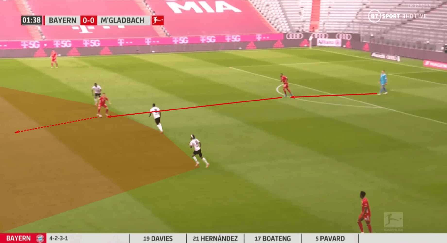 Tactical Theory: A comprehensive guide to direct possession 4 Scott Martin 3