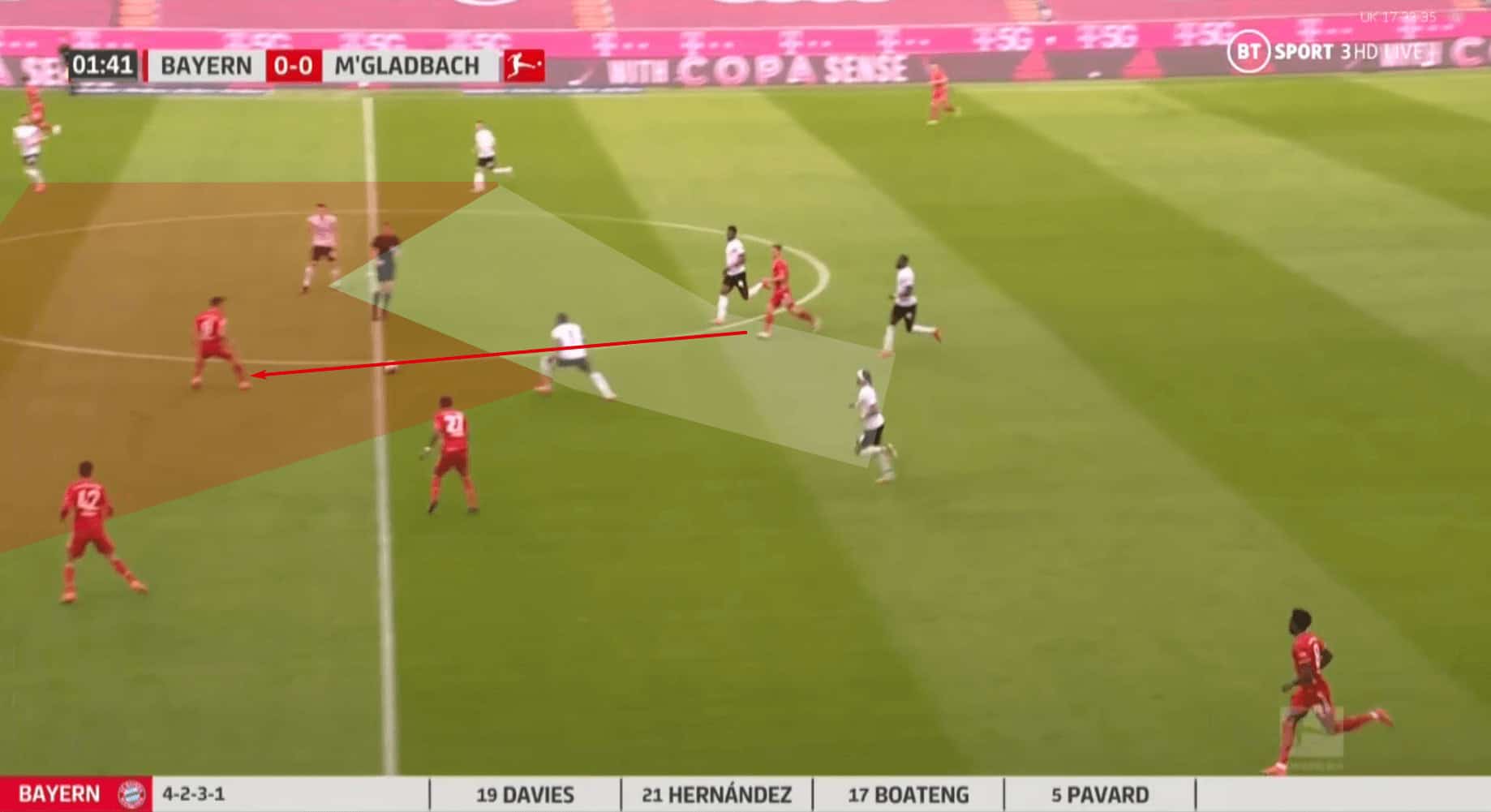 Tactical Theory: A comprehensive guide to direct possession 5 Scott Martin 4