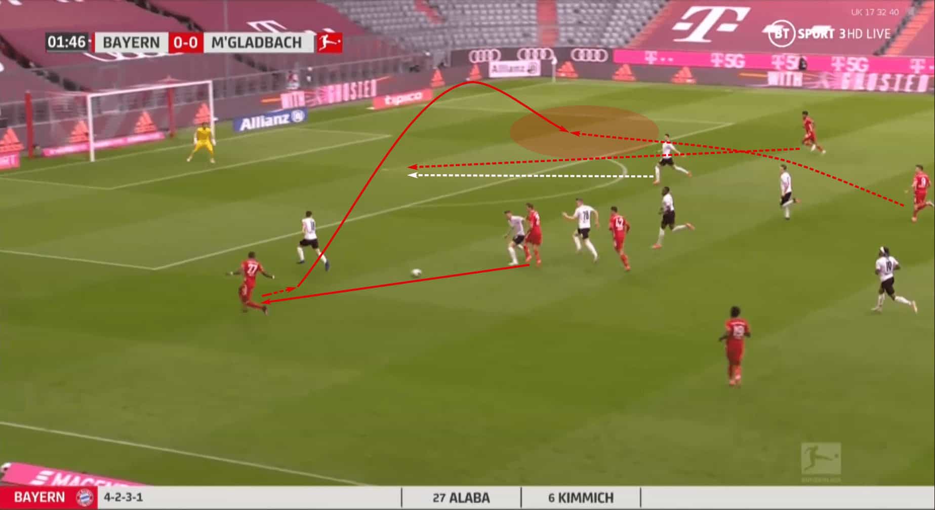Tactical Theory: A comprehensive guide to direct possession 7 Scott Martin 6