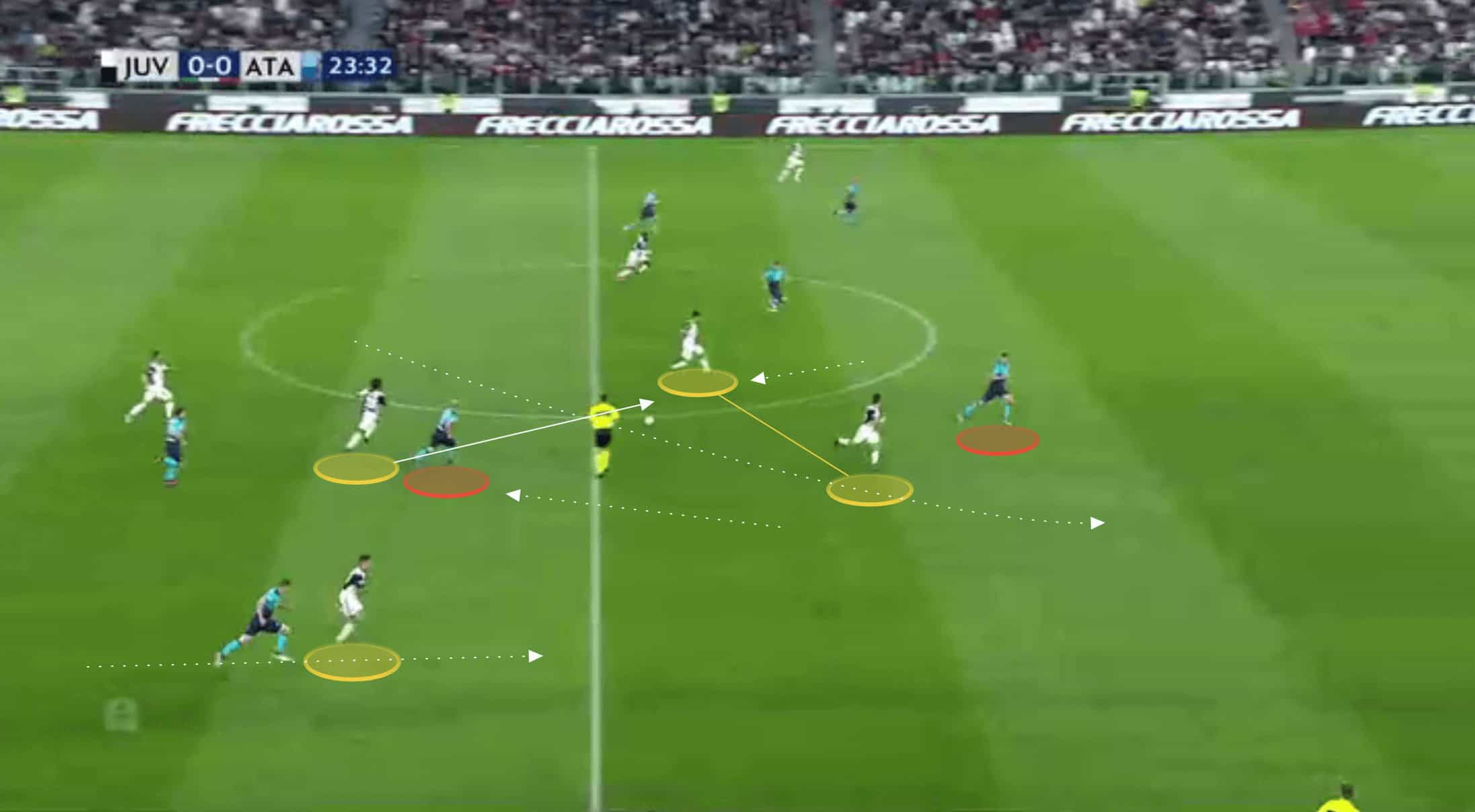 Massimiliano Allegri Tactics At Juventus 2021/2022 12 Massimiliano Allegri Juventus Serie A tactical analysis tactics