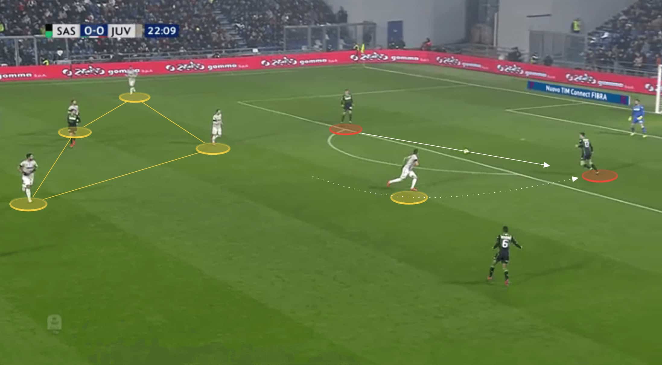 Massimiliano Allegri Tactics At Juventus 2021/2022 13 Massimiliano Allegri Juventus Serie A tactical analysis tactics