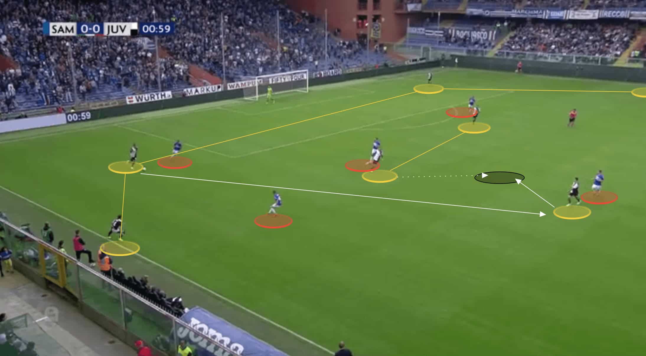 Massimiliano Allegri Tactics At Juventus 2021/2022 3 Massimiliano Allegri Juventus Serie A tactical analysis tactics