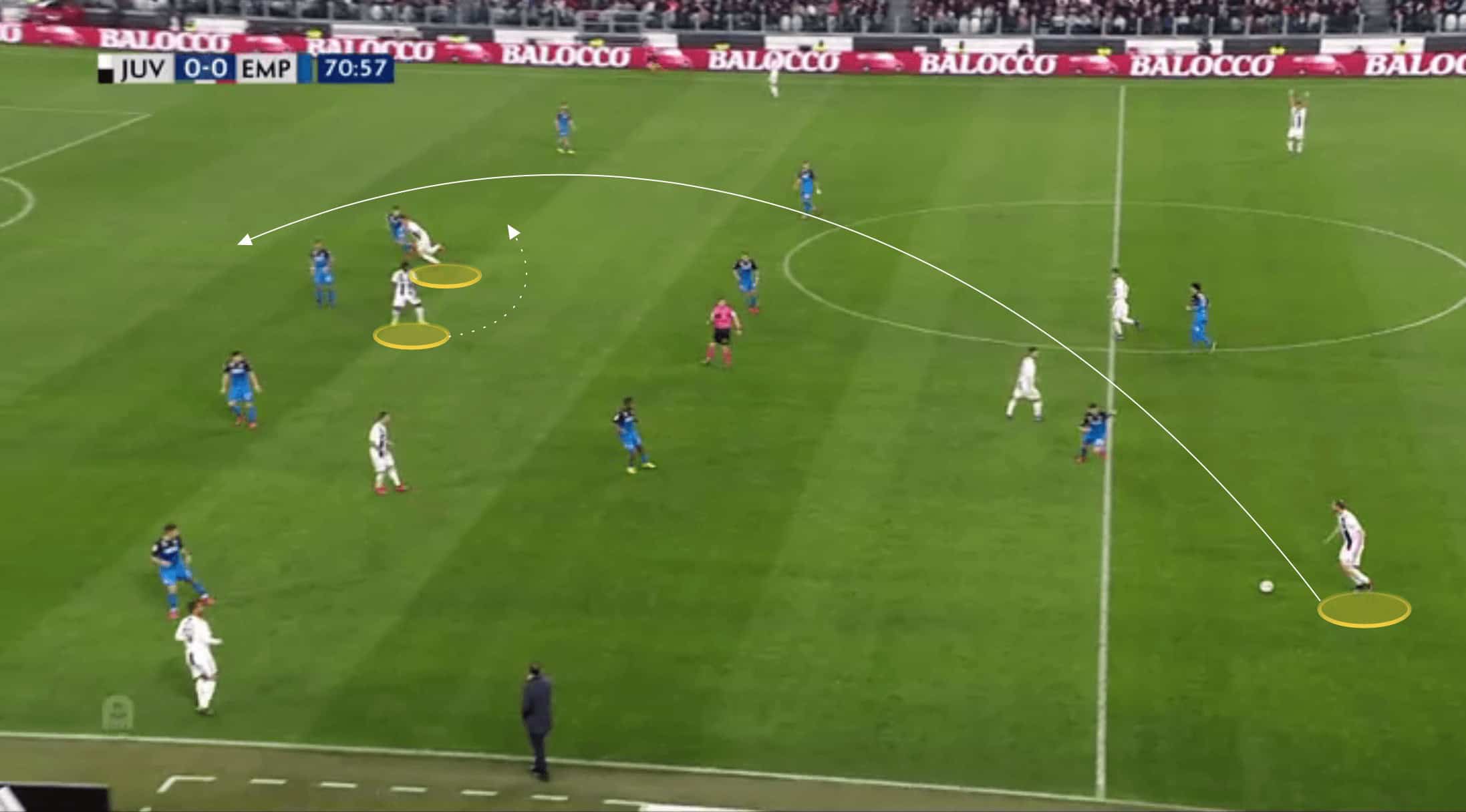 Massimiliano Allegri Tactics At Juventus 2021/2022 4 Massimiliano Allegri Juventus Serie A tactical analysis tactics