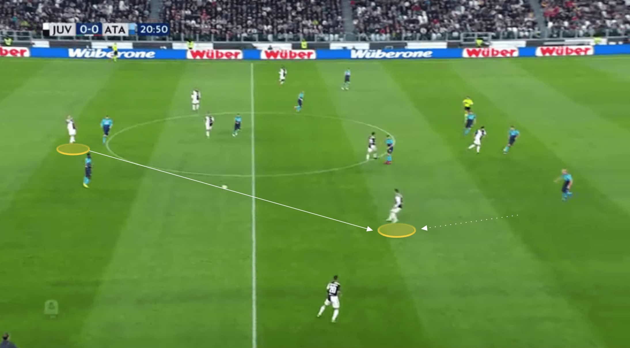 Massimiliano Allegri Tactics At Juventus 2021/2022 6 Massimiliano Allegri Juventus Serie A tactical analysis tactics