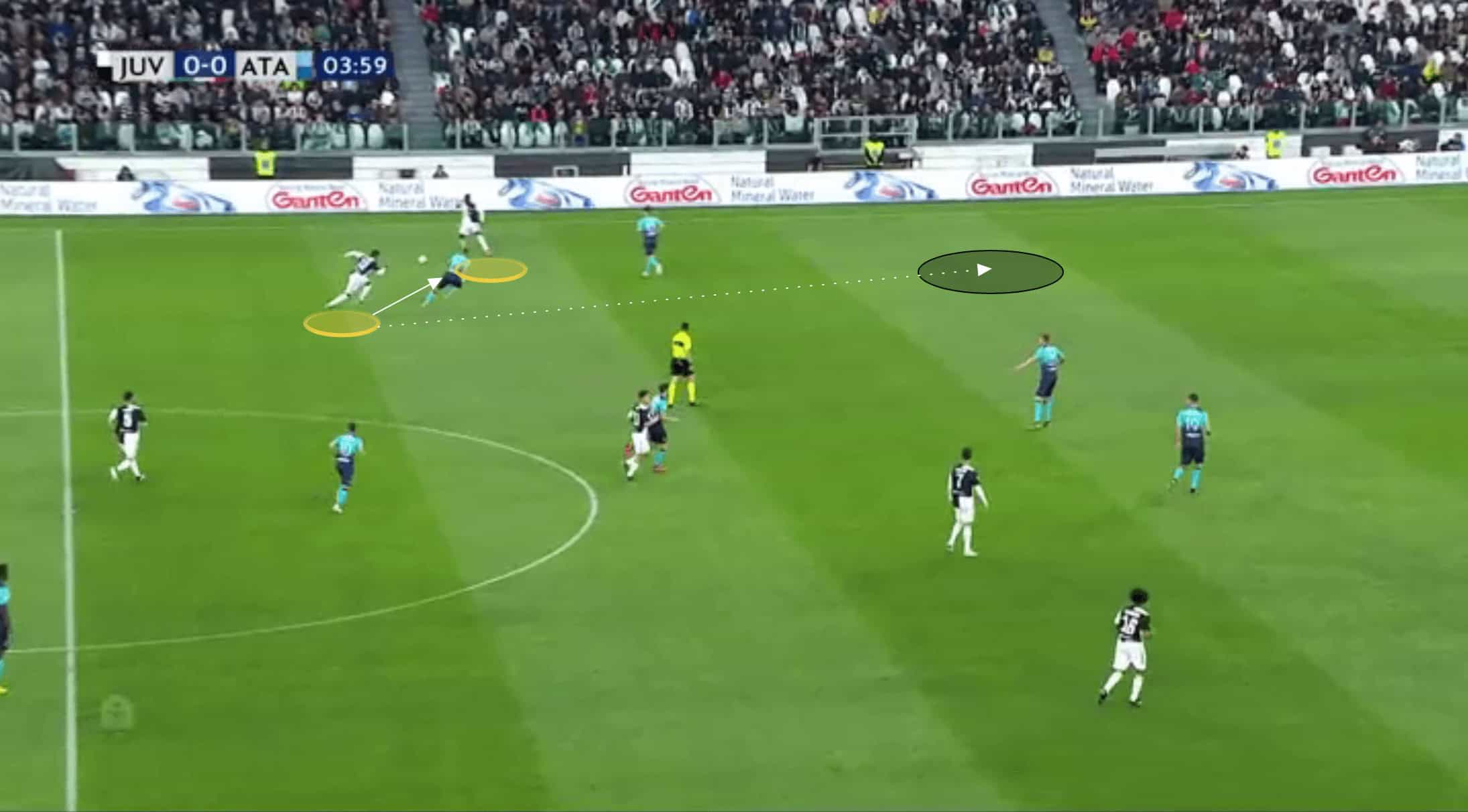 Massimiliano Allegri Tactics At Juventus 2021/2022 10 Massimiliano Allegri Juventus Serie A tactical analysis tactics