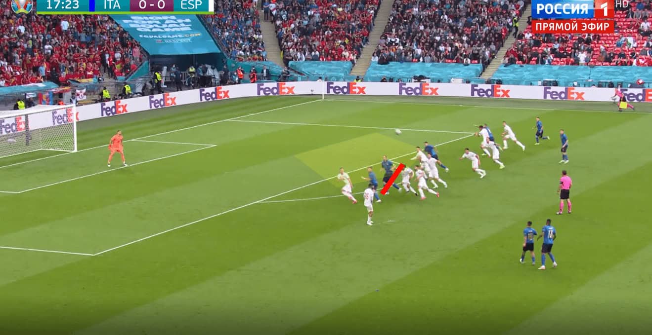 Set-Piece Analysis: The 10 most interesting set-piece routines from Euro 2020 tactical analysis tactics