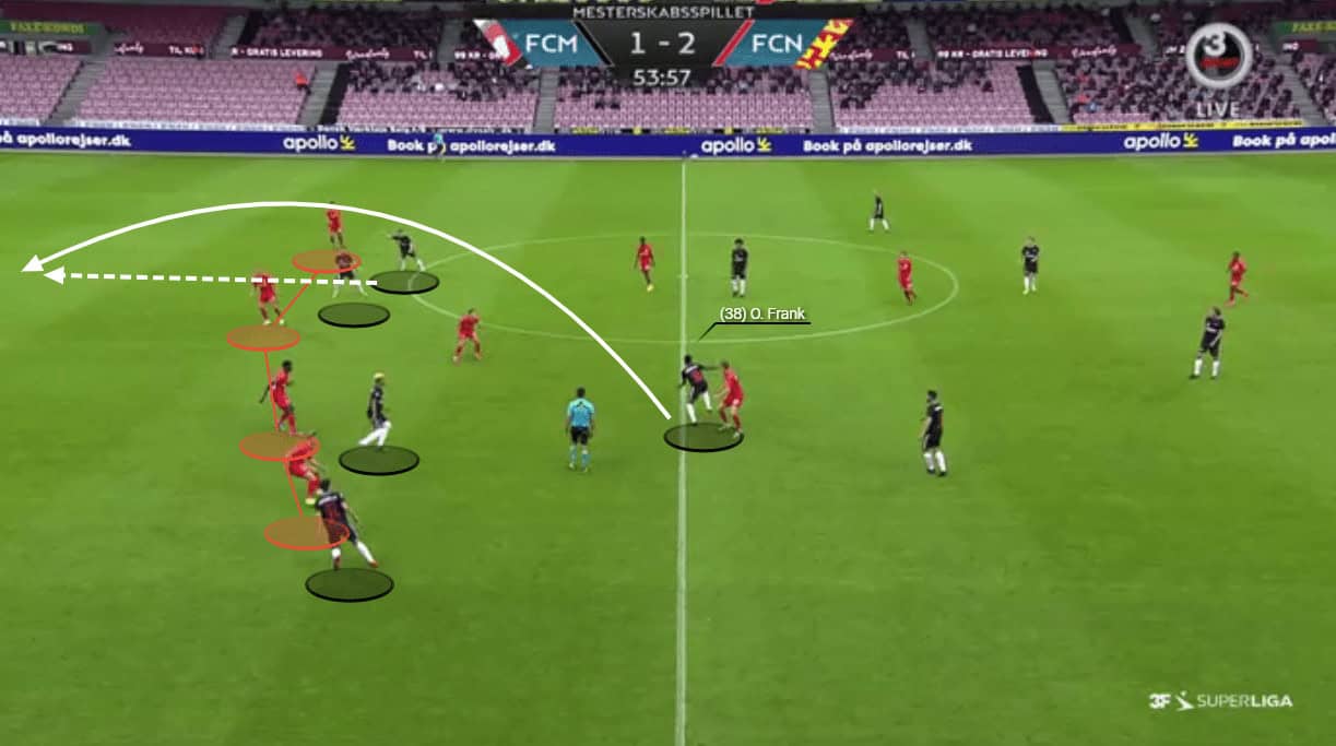 Brentford FC: Analysing their Premier League recruitment 8 Lee Scott 7