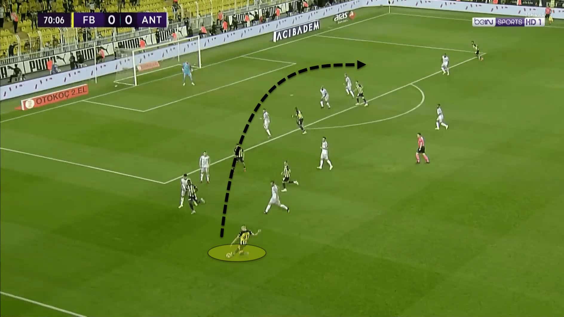 Fenerbahçe’s use of a back three under Vítor Pereira - tactical analysis