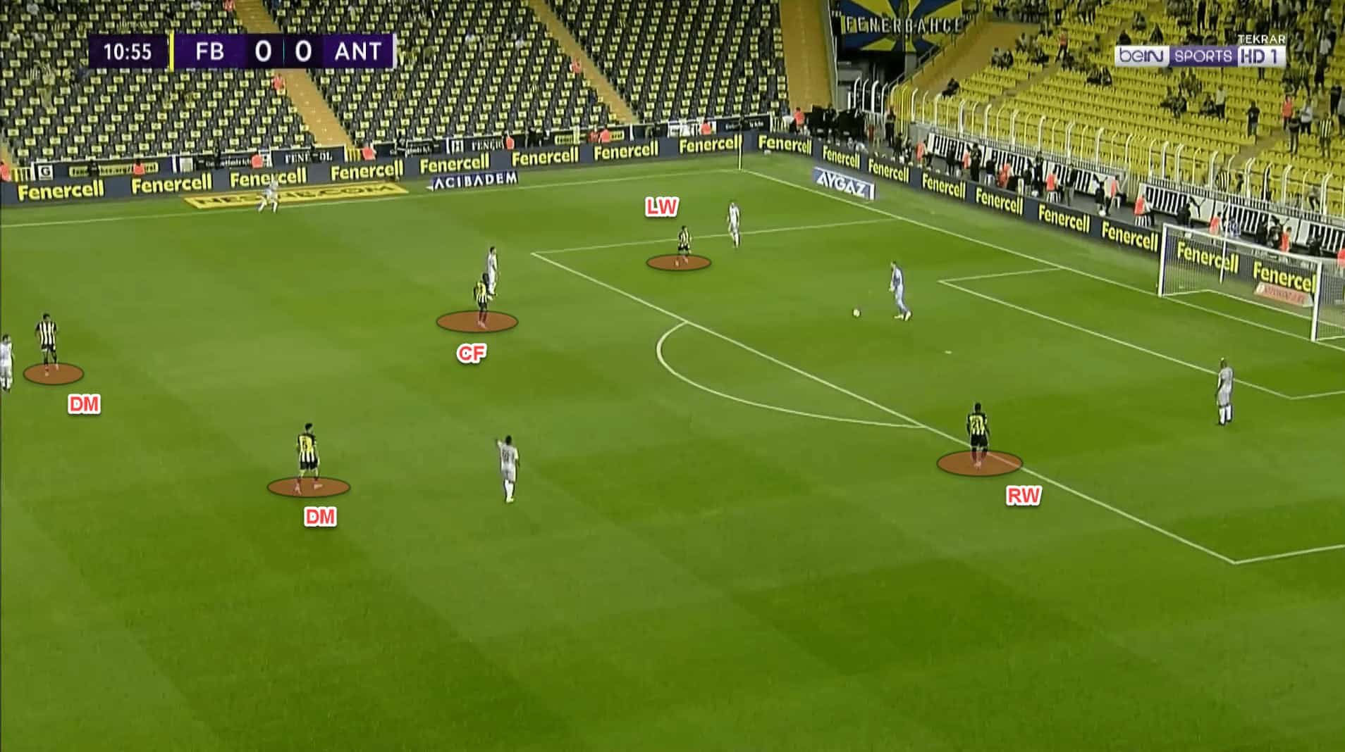 Fenerbahçe’s use of a back three under Vítor Pereira - tactical analysis