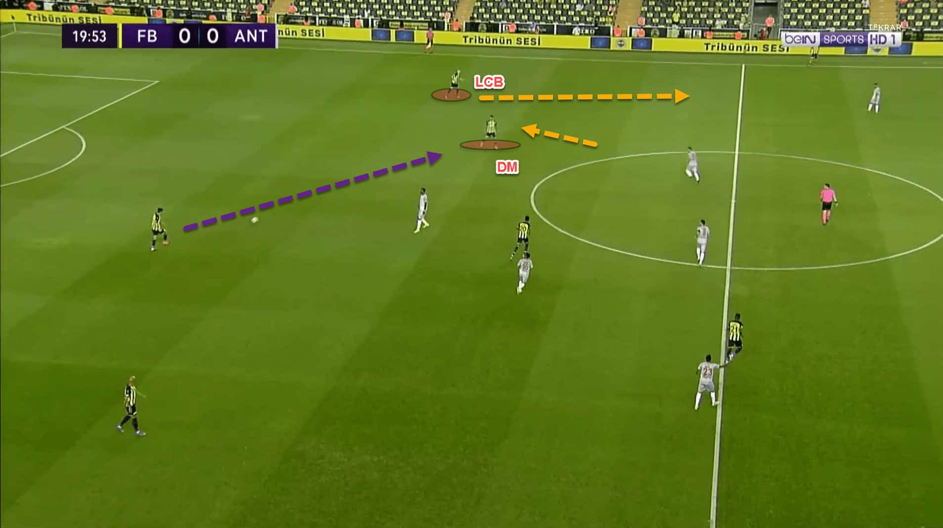 Fenerbahçe’s use of a back three under Vítor Pereira - tactical analysis