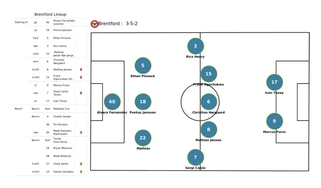 Premier League 2021/22: Burnley vs Brentford - post-match data viz and stats