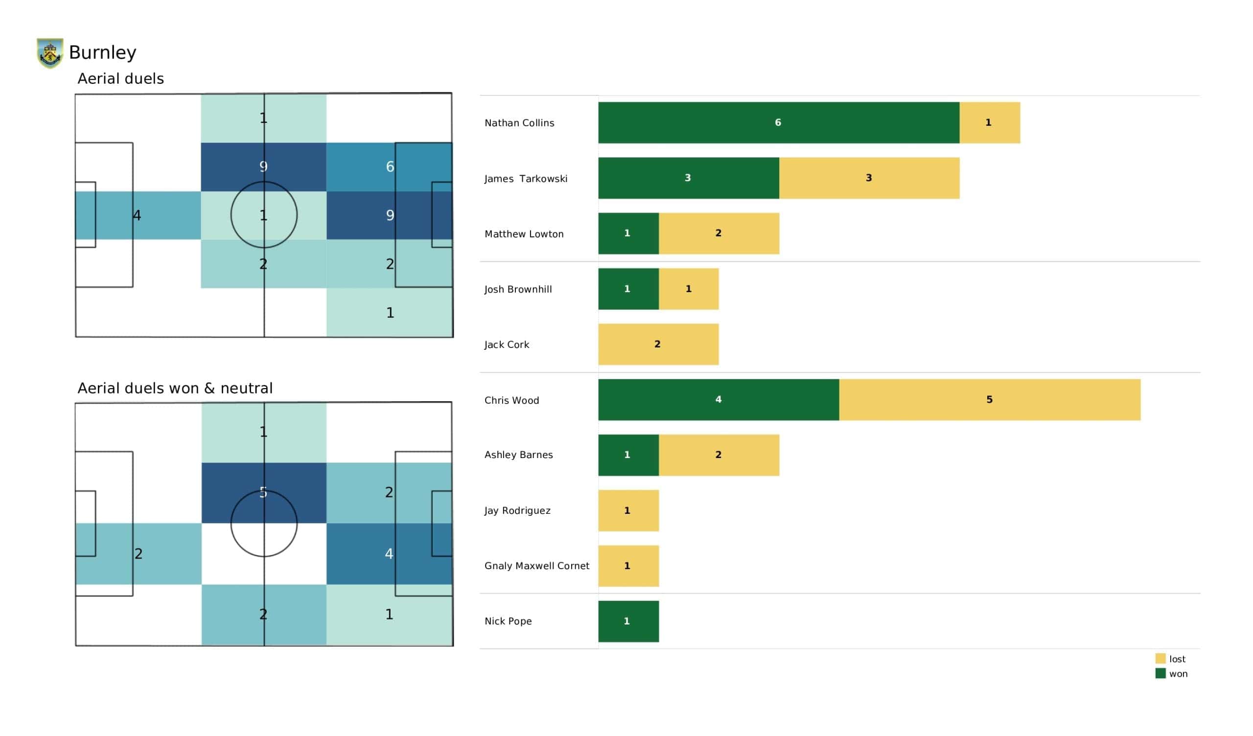Premier League 2021/22: Man City vs Burnley - post-match data viz and stats 3 Premier League 2021/22: Man City vs Burnley - post-match data viz and stats